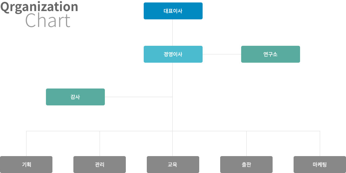 전통장발효연구원 조직도